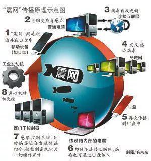 美國(guó)能否給中國(guó)斷網(wǎng)？解析互聯(lián)網(wǎng)根服務(wù)器與域名系統(tǒng)的真相